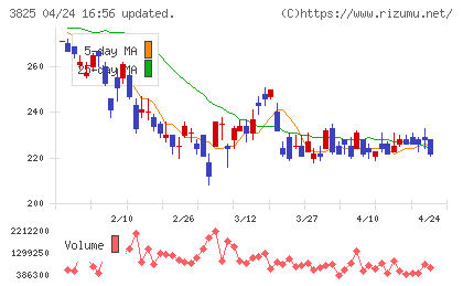 リミックスポイントチャート