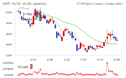 データセクションチャート