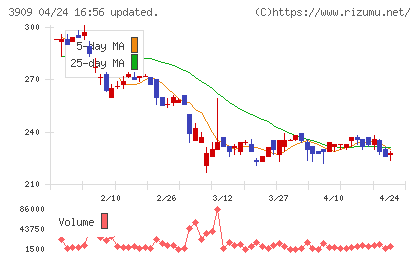 ショーケースチャート