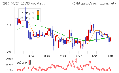 エムケイシステムチャート