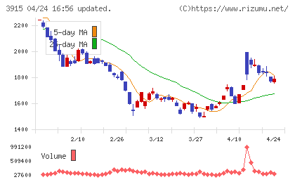 テラスカイチャート