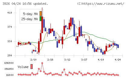 オープンドアチャート