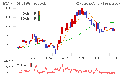 フーバーブレインチャート
