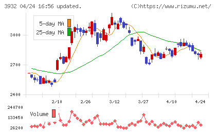 アカツキチャート