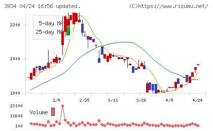 ベネフィットジャパンチャート