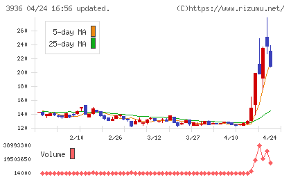 グローバルウェイチャート