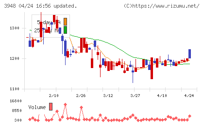 光ビジネスフォームチャート