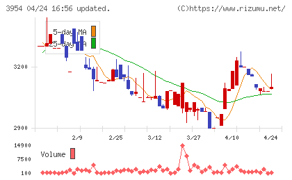 昭和パックスチャート