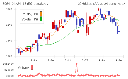 オークネットチャート