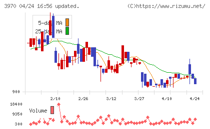 イノベーションチャート