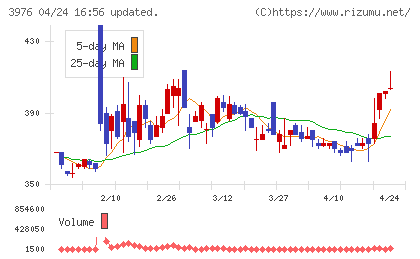 シャノンチャート