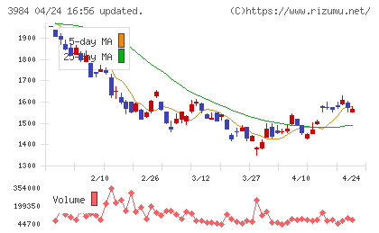ユーザーローカルチャート