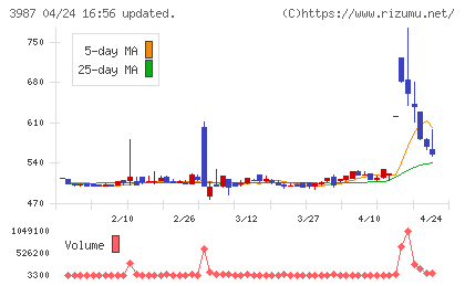 エコモットチャート