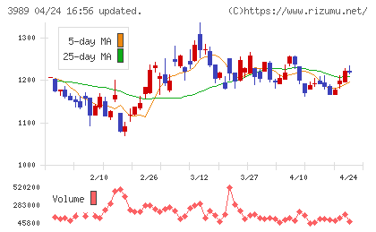 シェアリングテクノロジーチャート