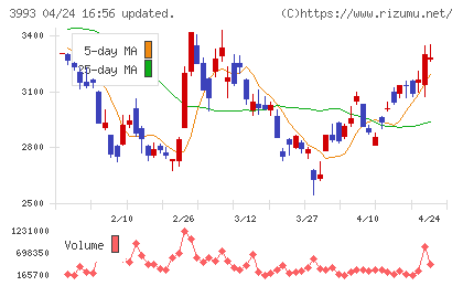 ＰＫＳＨＡ　Ｔｅｃｈｎｏｌｏｇｙチャート