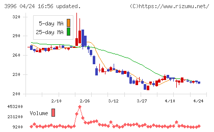 サインポストチャート