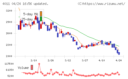 ヘッドウォータースチャート