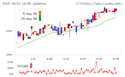 Ｇｅｏｌｏｃａｔｉｏｎ　Ｔｅｃｈｎｏｌｏｇｙチャート
