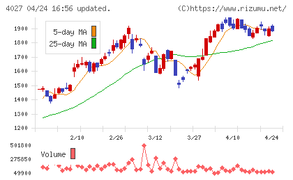 テイカチャート