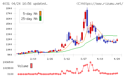 片倉コープアグリチャート