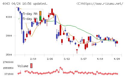 トクヤマチャート