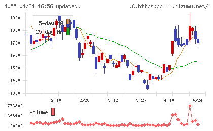 ティアンドエスグループチャート