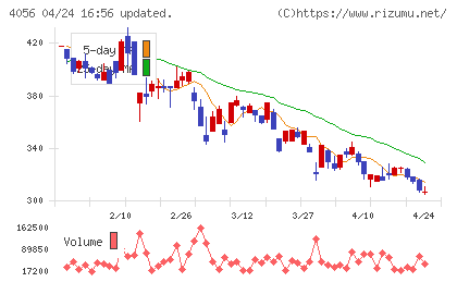 ニューラルグループチャート