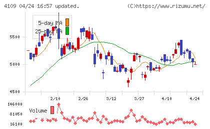 ステラ　ケミファチャート