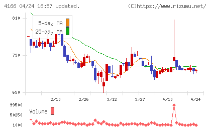 かっこチャート