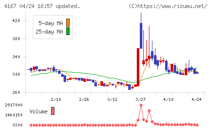 ココペリチャート
