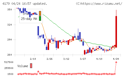 ジーネクストチャート