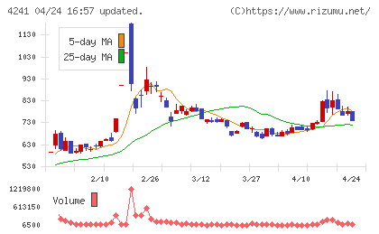 アテクトチャート