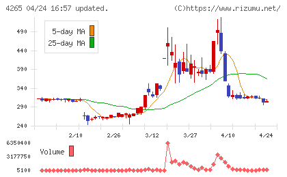 Ｉｎｓｔｉｔｕｔｉｏｎ　ｆｏｒ　ａ　Ｇｌｏｂａｌ　Ｓｏｃｉｅチャート