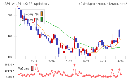 ソルクシーズチャート