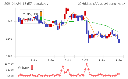 ハイマックスチャート