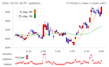 テクセンドフォトマスクチャート