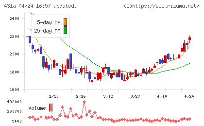ユーソナーチャート