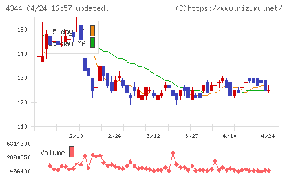 ソースネクストチャート