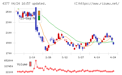 ワンキャリアチャート