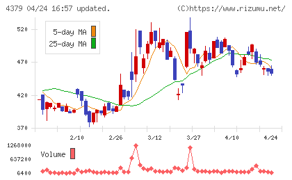 Ｐｈｏｔｏｓｙｎｔｈチャート