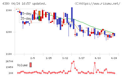 Ｍマートチャート