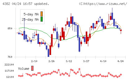 ＨＥＲＯＺチャート