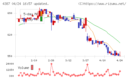 ＺＵＵチャート
