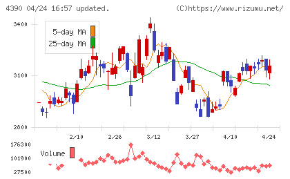 アイ・ピー・エスチャート