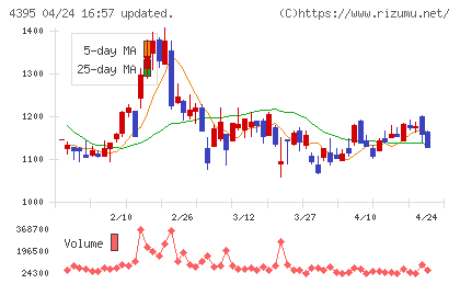 アクリートチャート