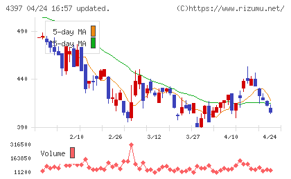 チームスピリットチャート