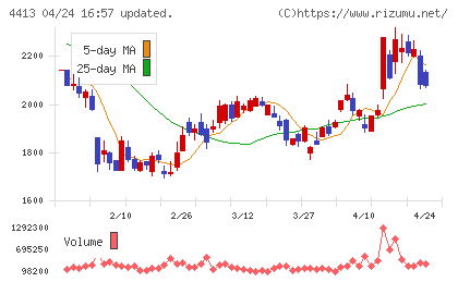 ボードルアチャート