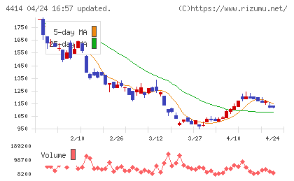 フレクトチャート