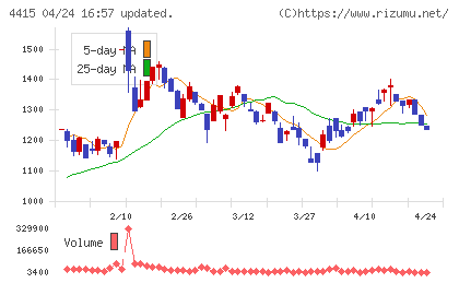 ブロードエンタープライズチャート
