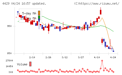 リックソフトチャート